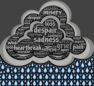 Grief word cloud